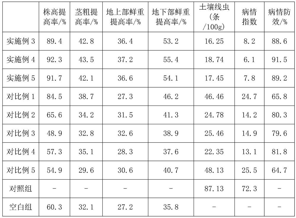 Composite microbial agent containing bacillus subtilis and bacillus licheniformis and application thereof