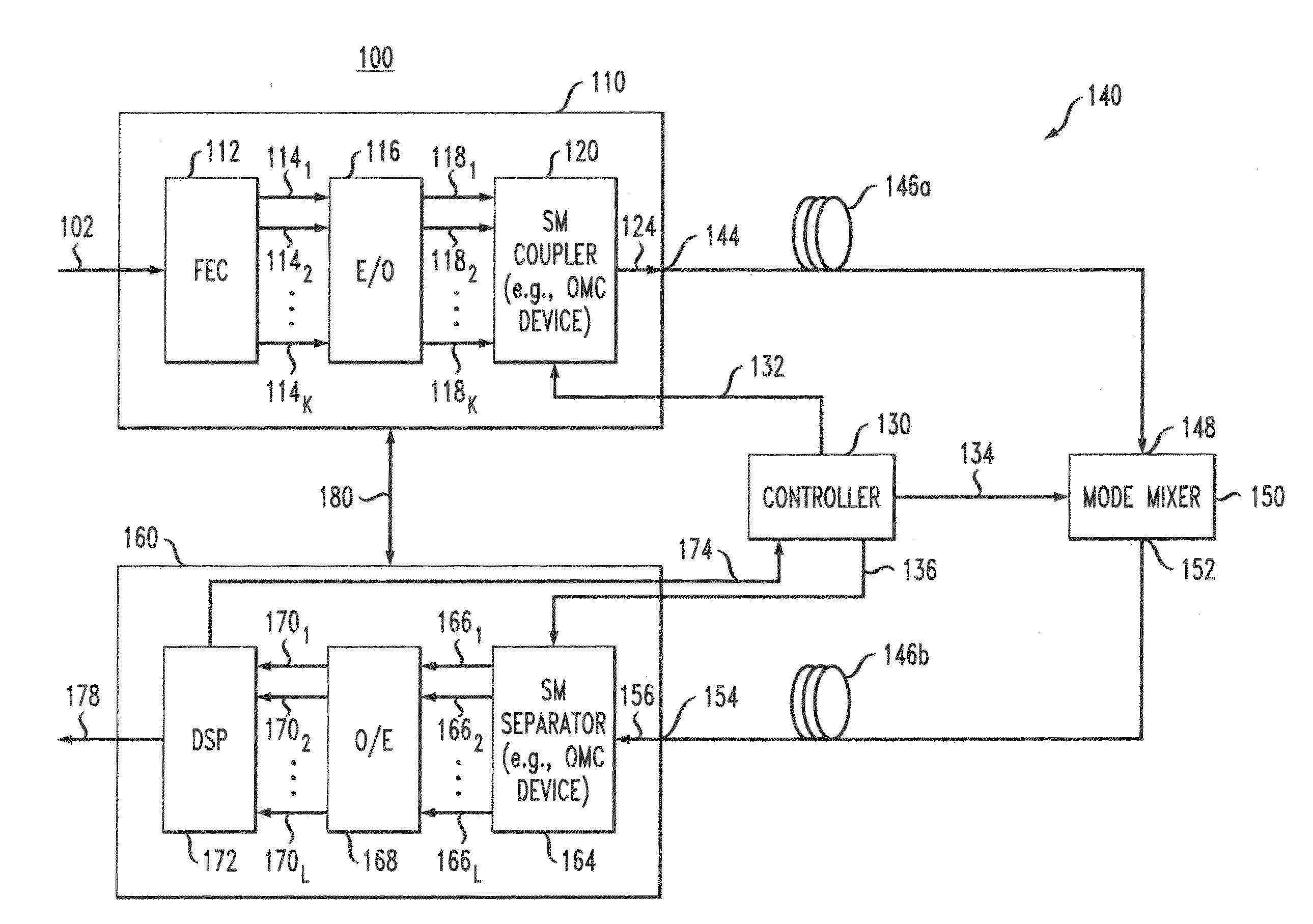 Dynamic spatial-mode allocation in an under-addressed optical MIMO system