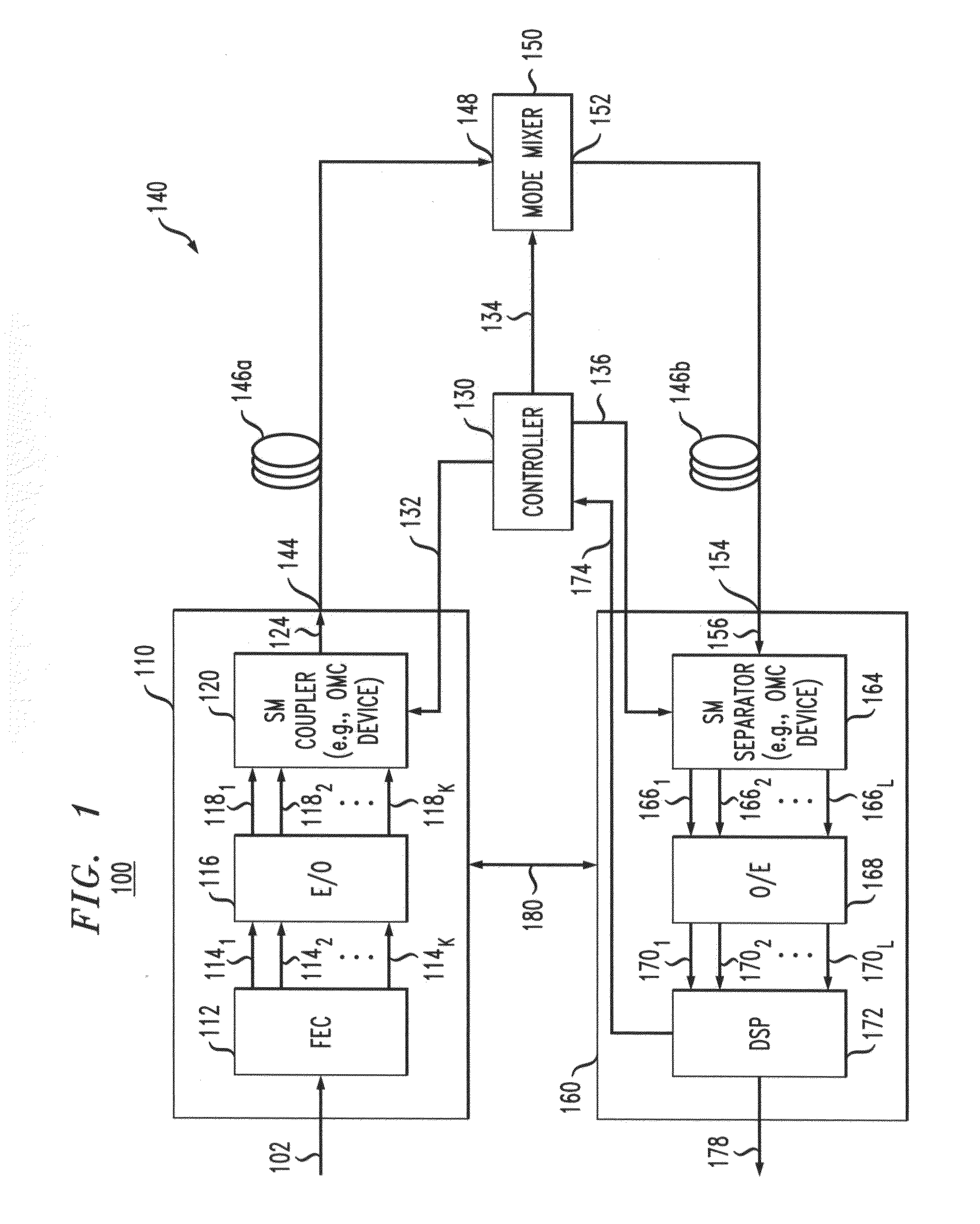 Dynamic spatial-mode allocation in an under-addressed optical MIMO system