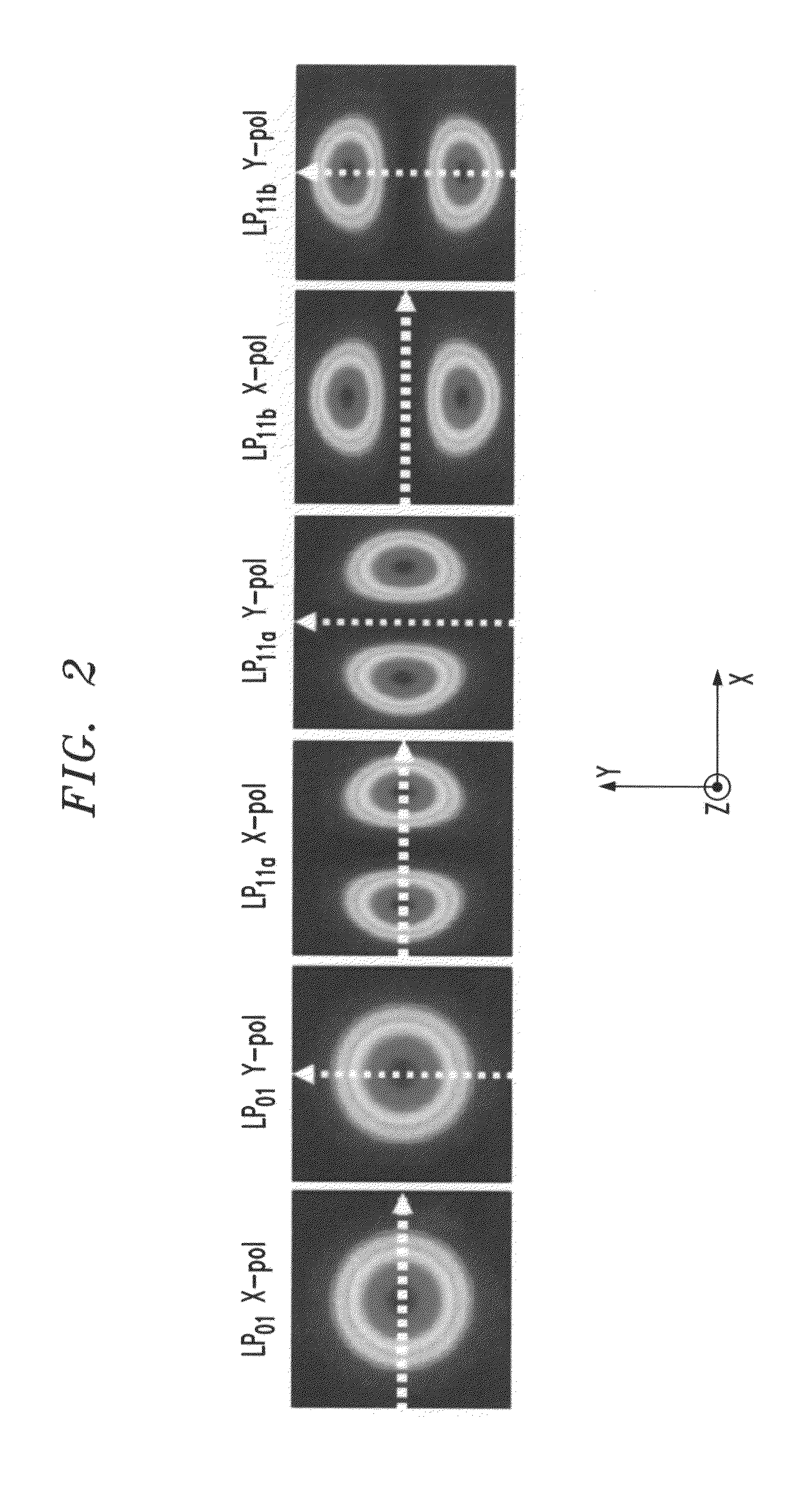 Dynamic spatial-mode allocation in an under-addressed optical MIMO system