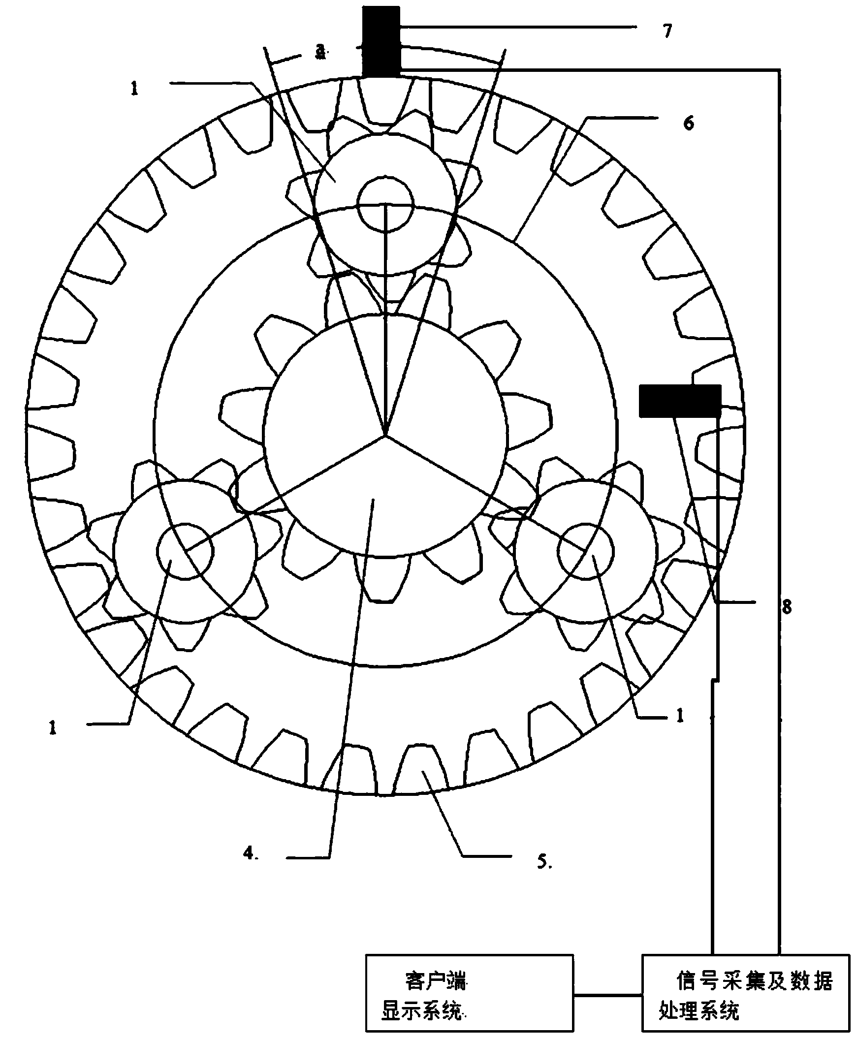 System and method for monitoring unbalance loading of planet gears of wind turbine generator system