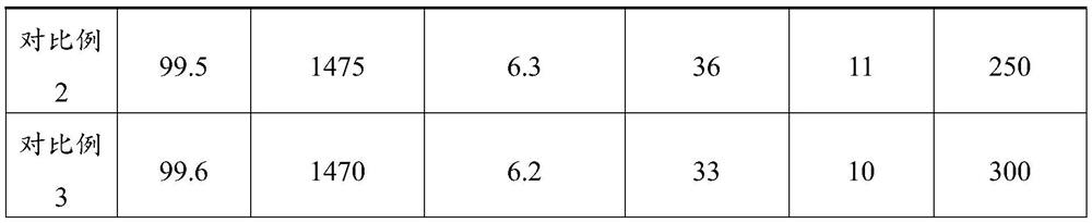 Preparation method of high-reliability long-life silicon nitride ceramic ball for aircraft bearing