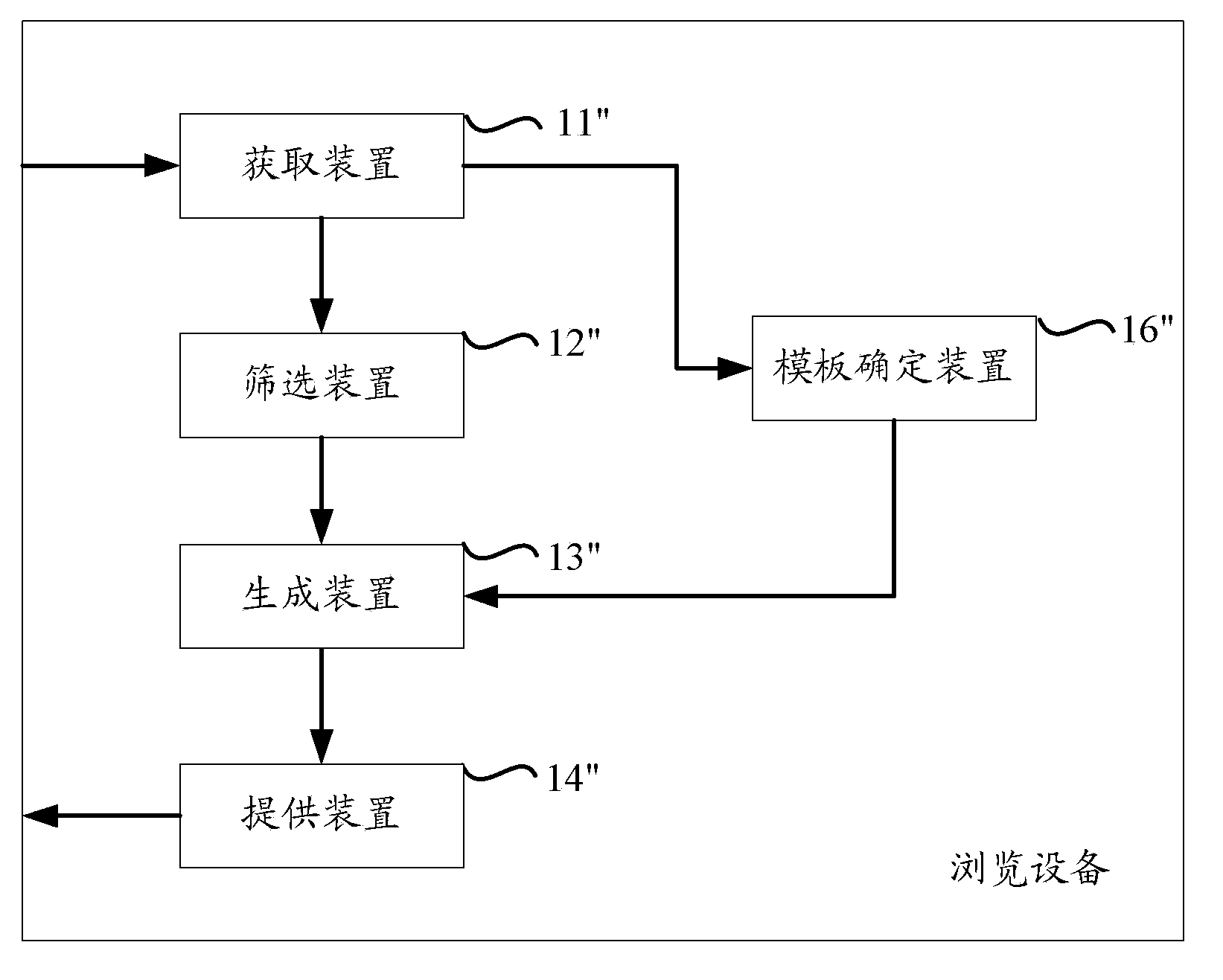 Method and device for providing browsing information based on search result