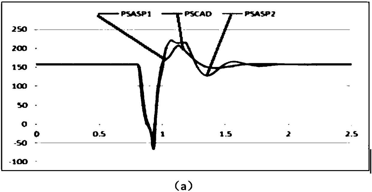 Multi-rate simulation method and system for joint simulation of flexible HVDC AC power network