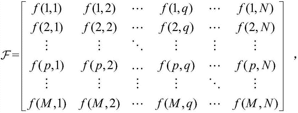 Group-based millimeter wave (MMW) communication multi-beam scheduling method