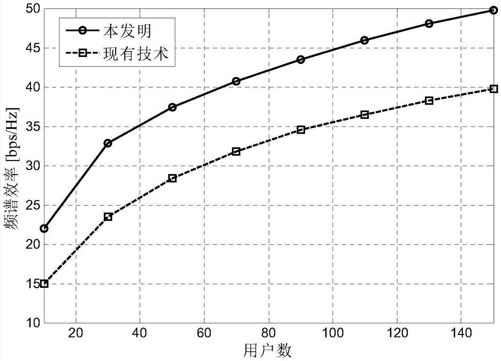 Group-based millimeter wave (MMW) communication multi-beam scheduling method