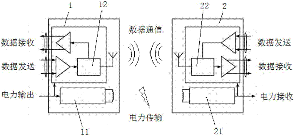 Magnetic coupling connector