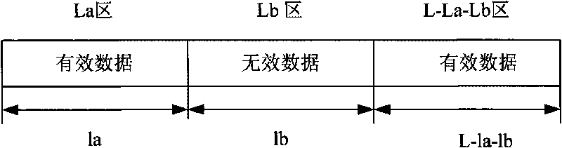 Data transmission method based on AOS encoding