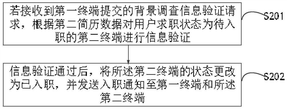 Process control method and device, computer equipment and computer readable storage medium