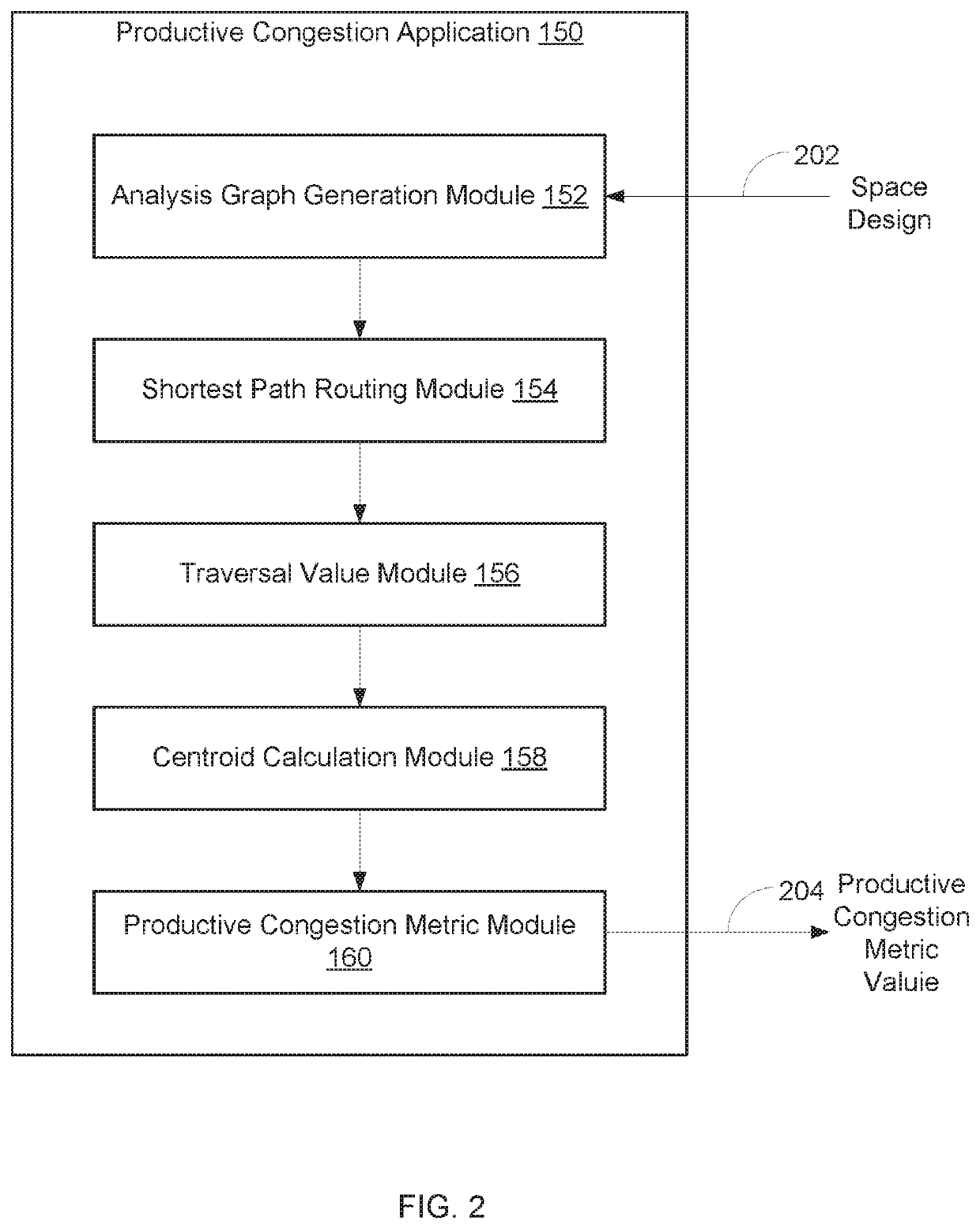 Techniques for measuring productive congestion within an architectural space