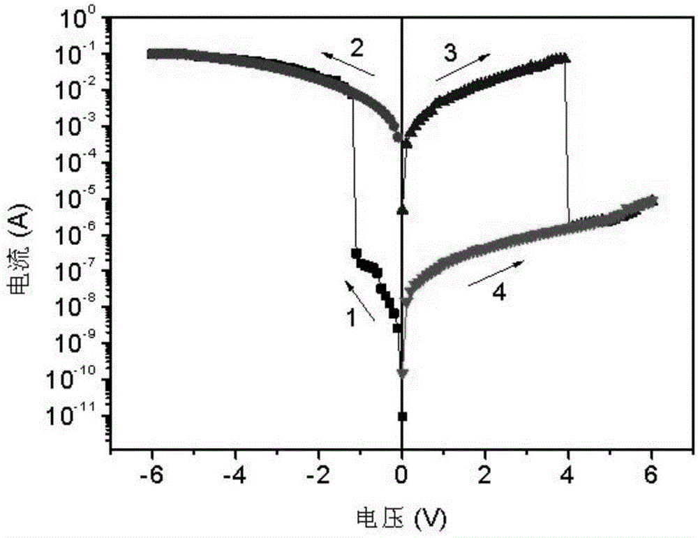 Flash type electrical storage material and preparation method of electrical storage device