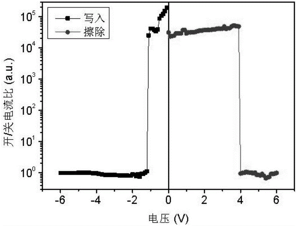 Flash type electrical storage material and preparation method of electrical storage device