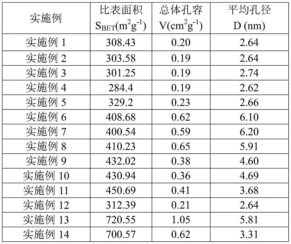 Preparation method of catalyst