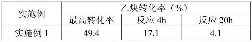 Preparation method of catalyst