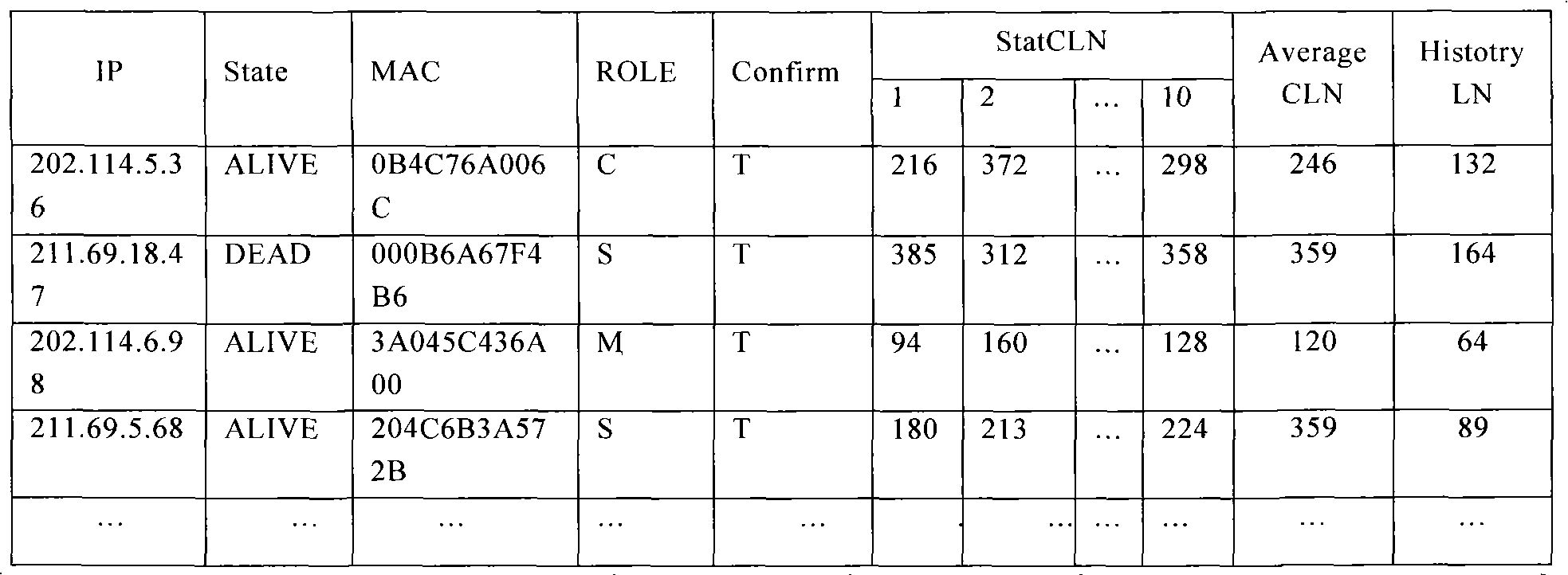 Disaster allowable system and method based on cluster backup