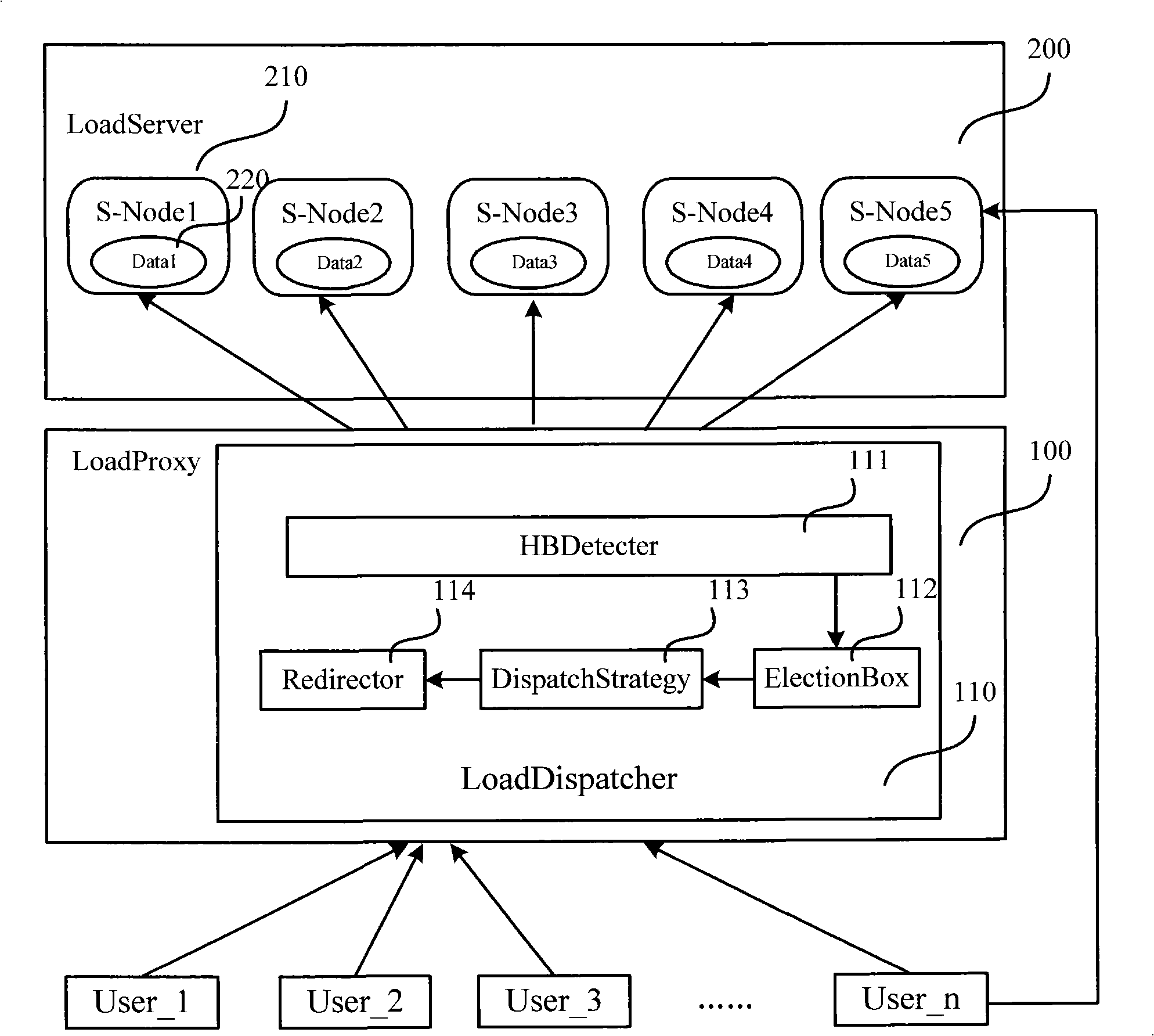 Disaster allowable system and method based on cluster backup