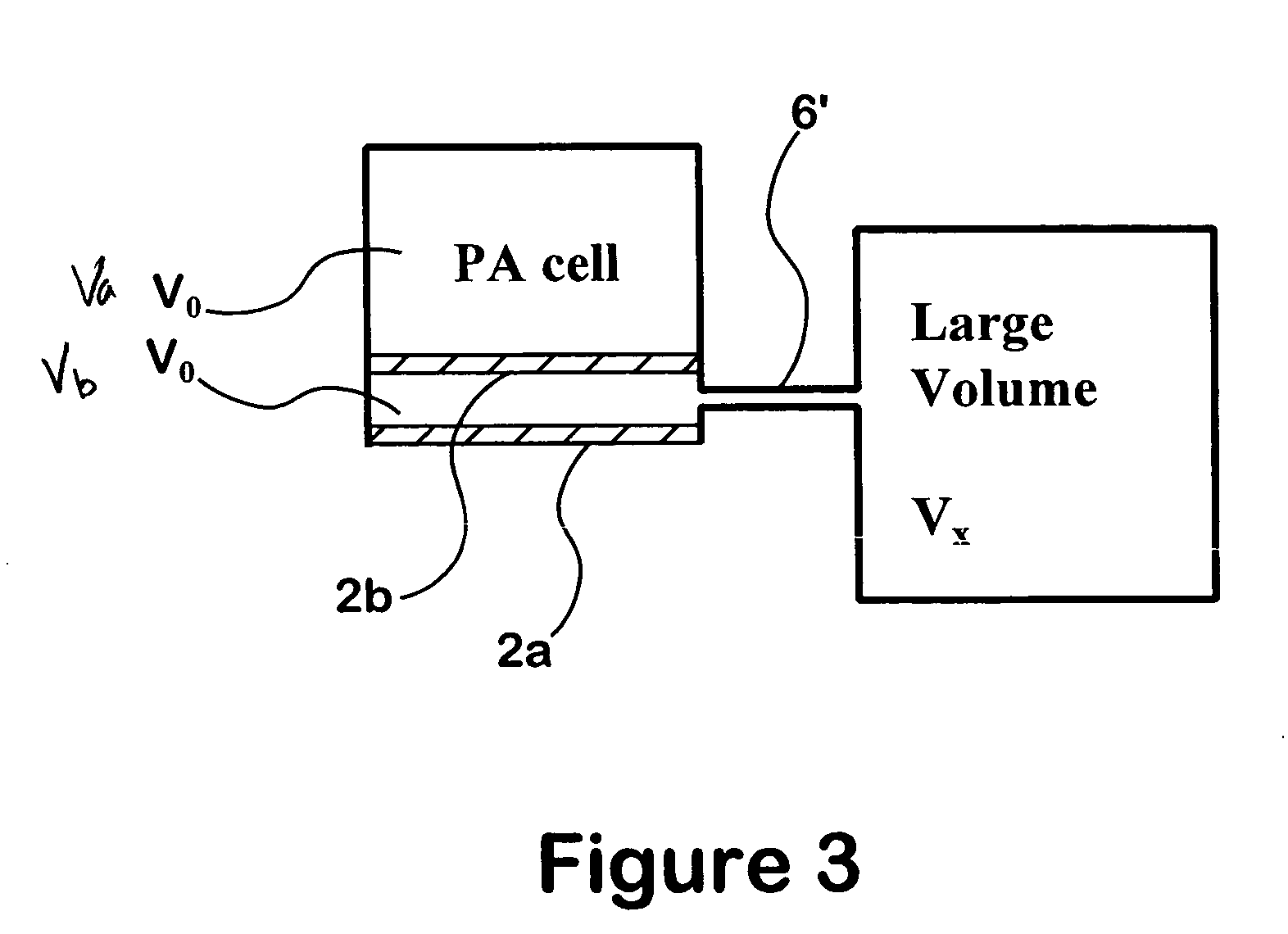 Gas sensors