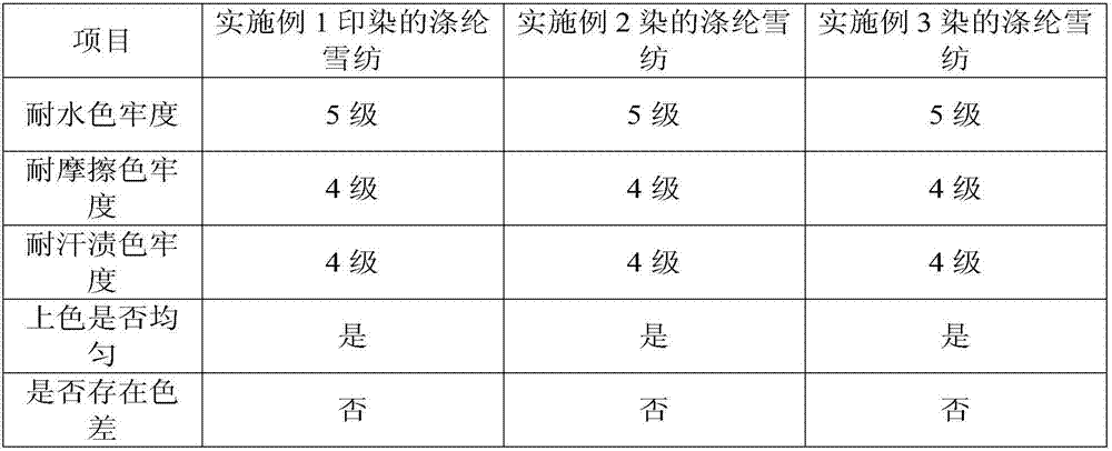 Polyester chiffon printing and dyeing process