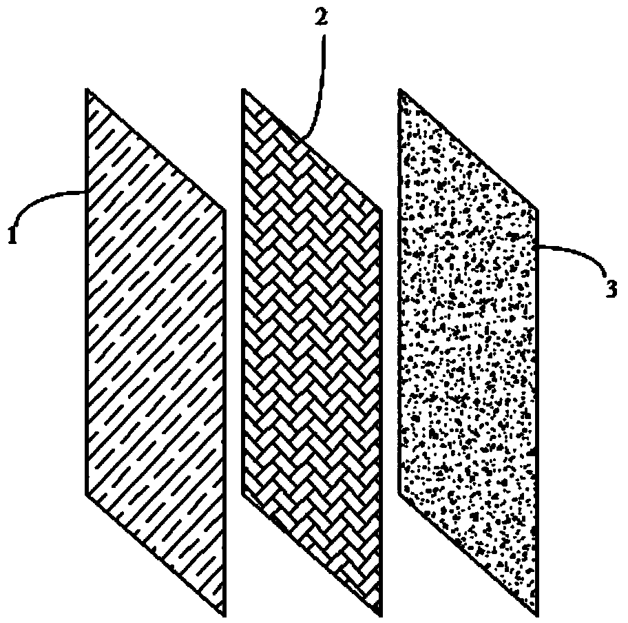 3D (Three-dimensional) structural functional composite air purification filter element