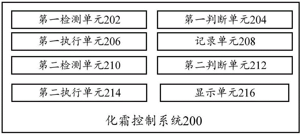 Defrosting control method and system and air conditioner