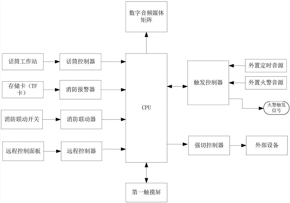 Audio matrix host computer and working method thereof, public broadcasting system and working method thereof