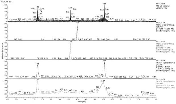 Method for rapidly detecting florfenicol and florfenicol amine in honey