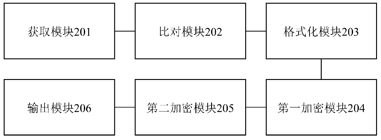 Centralized oracle machine matched with intelligent contract application, information output method and system