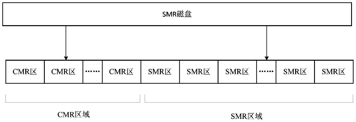 Data storage method and device and storage system