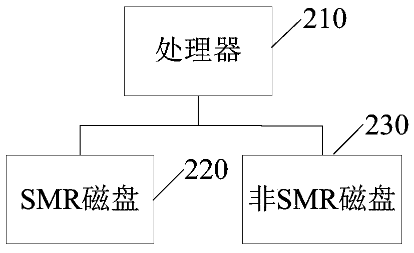 Data storage method and device and storage system