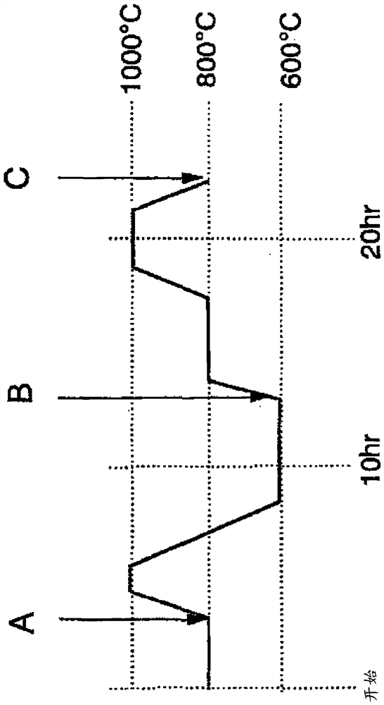 Epitaxial wafer manufacturing method and epitaxial wafer