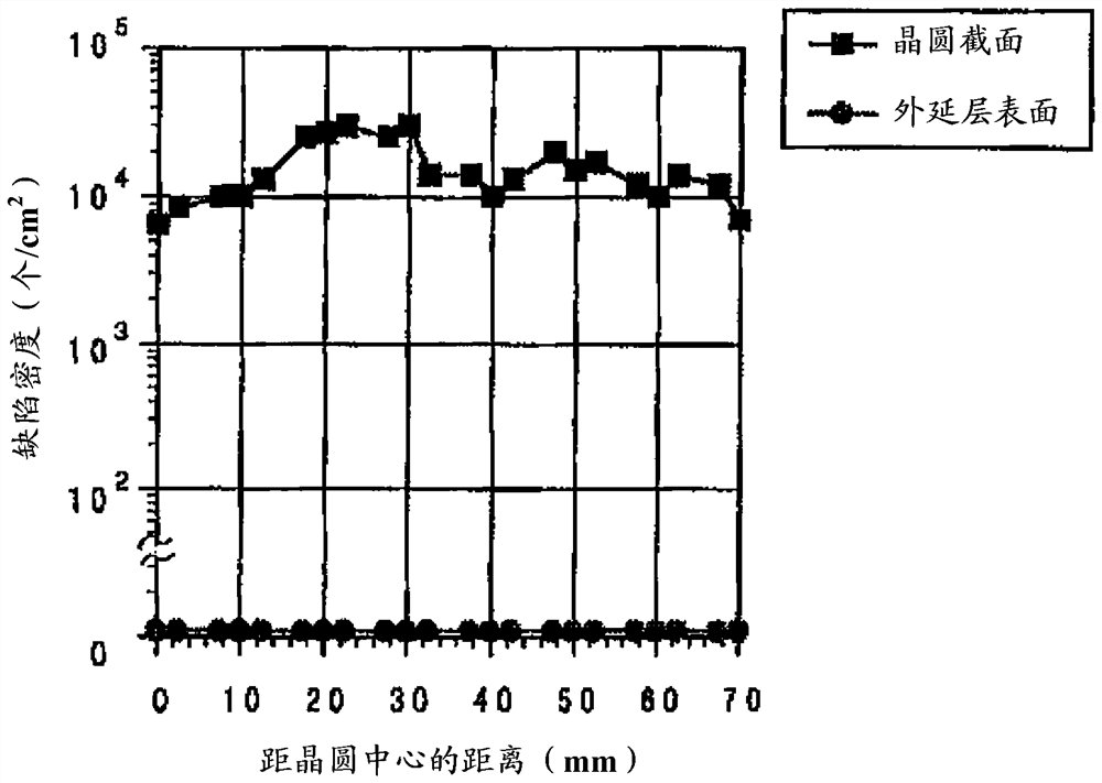 Epitaxial wafer manufacturing method and epitaxial wafer