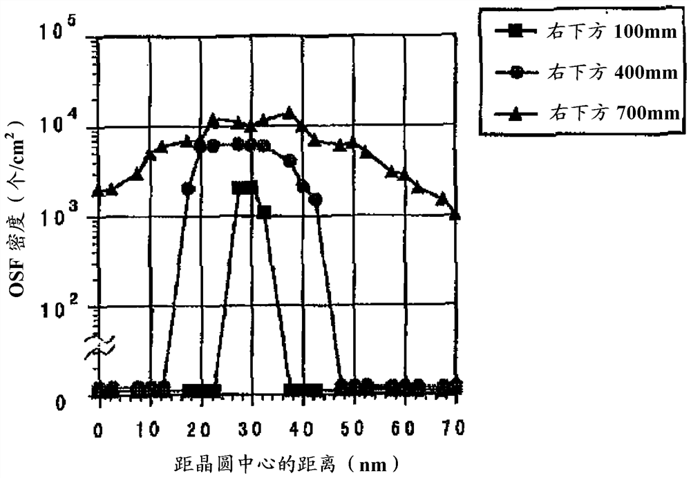 Epitaxial wafer manufacturing method and epitaxial wafer