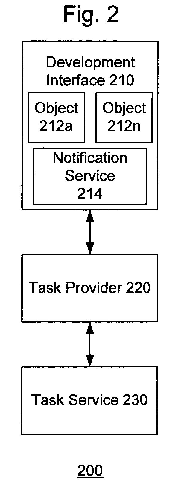 System and method for exposing tasks in a development environment