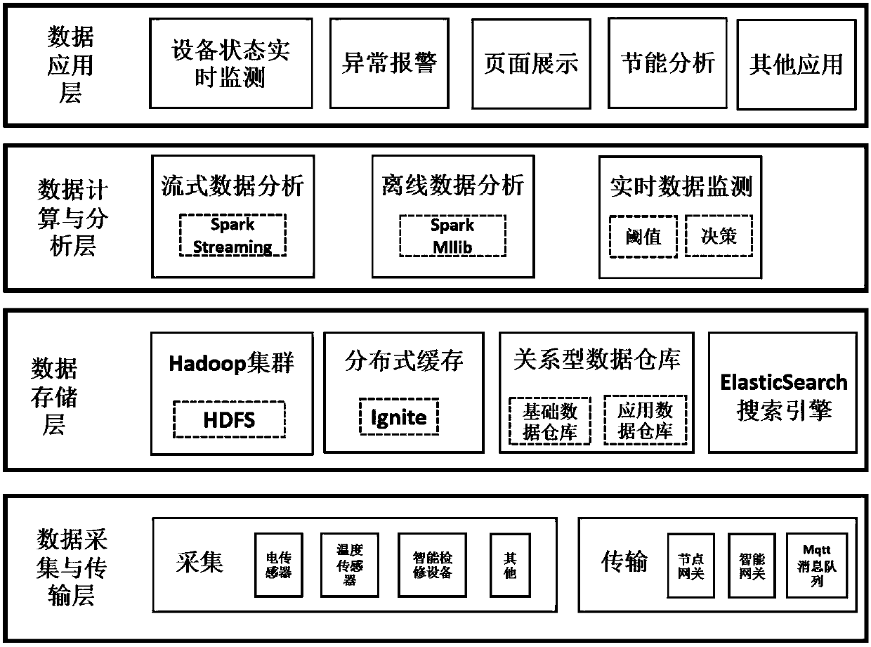 Method and system for collection, storage, analysis and application of railway maintenance section equipment data