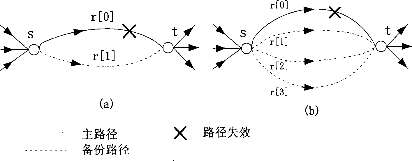 Route interference impact metering method based on information entropy