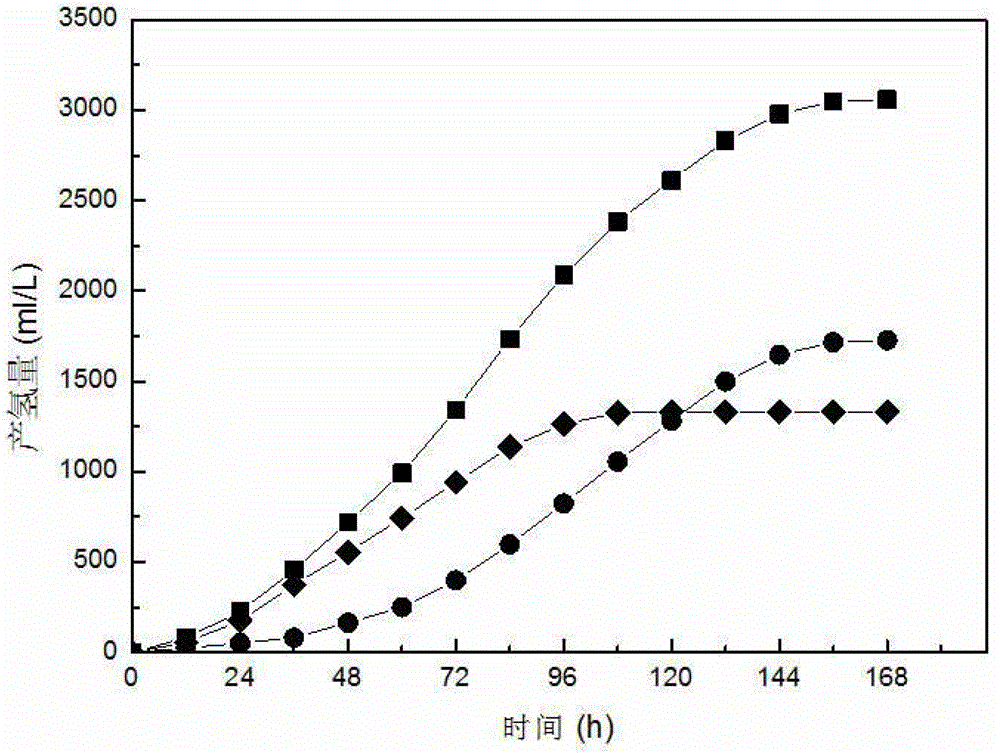 Dark-l fermentation integrated biological hydrogen production device