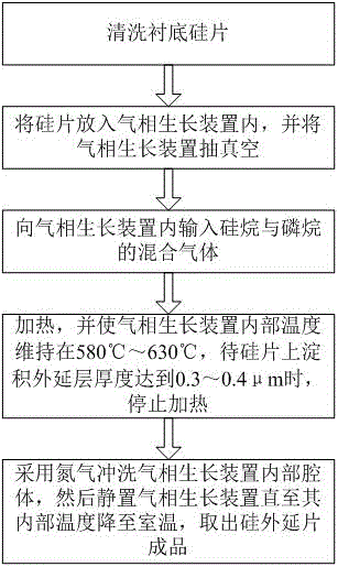 Epitaxial wafer production process for power chip