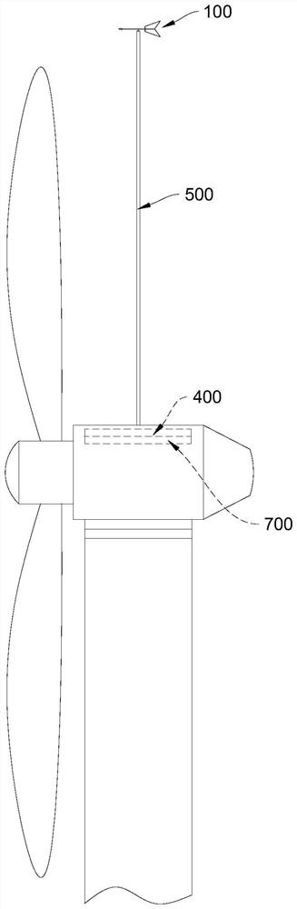 Yaw control system of wind generating set