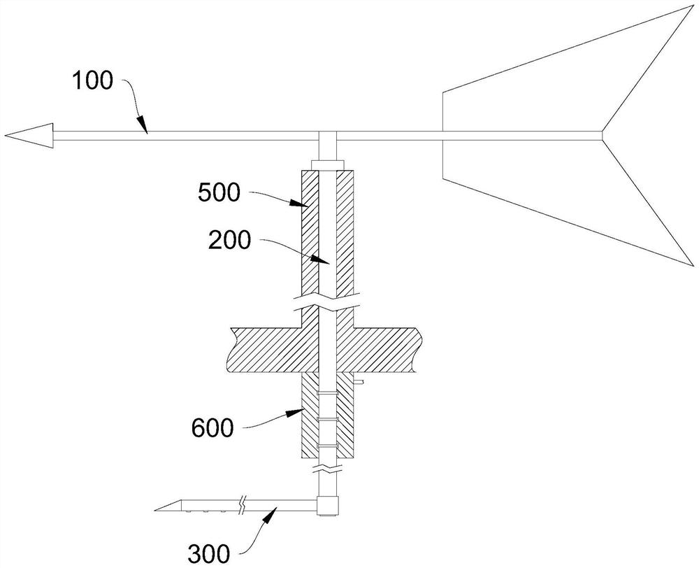 Yaw control system of wind generating set