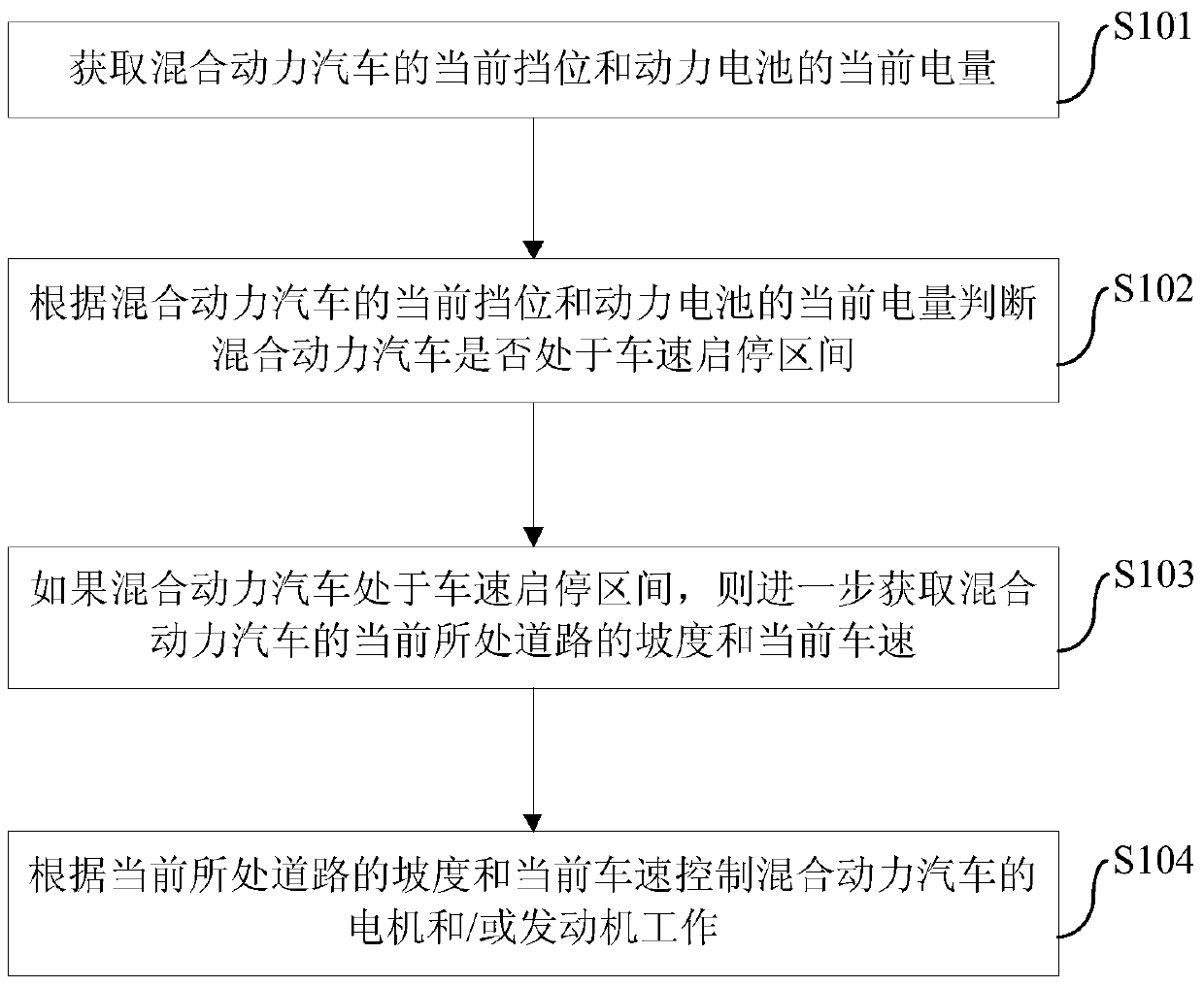 Drive control method and device for hybrid electric vehicle