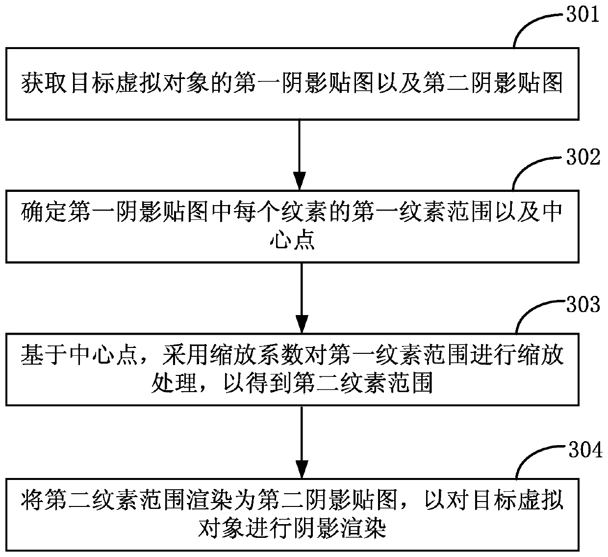 Image rendering method and related device