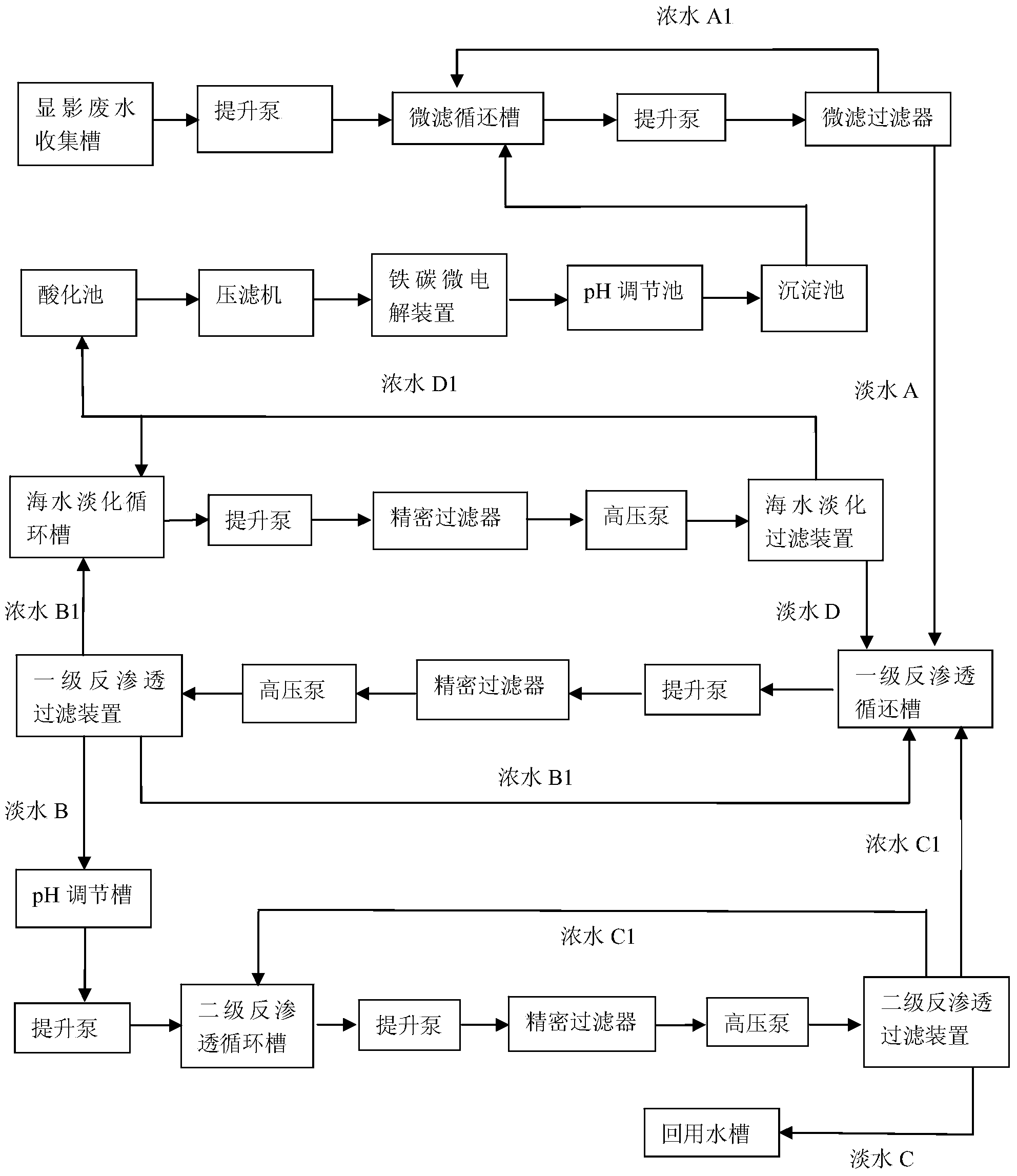 Zero-discharge treatment process and device for printed circuit board developing wastewater