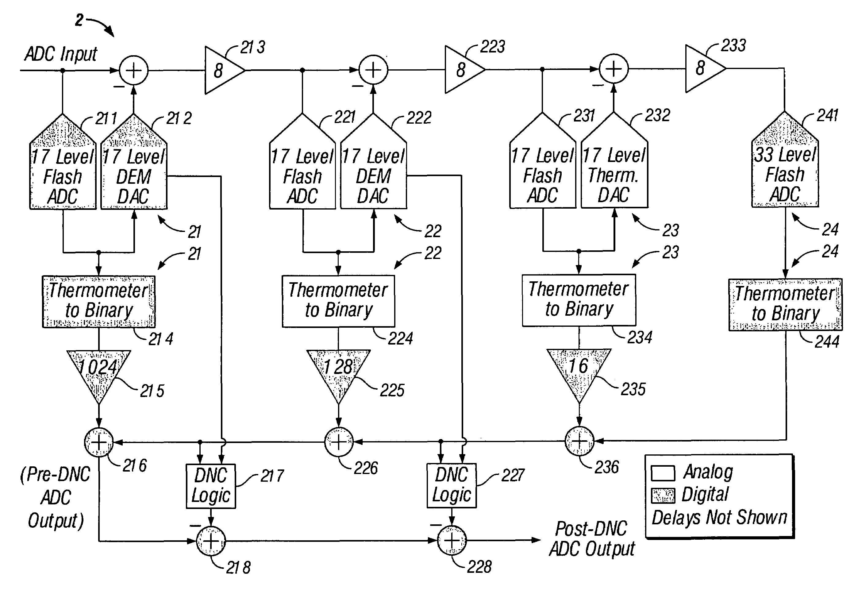 Digital background cancellation of digital to analog converter mismatch noise in analog to digital converters