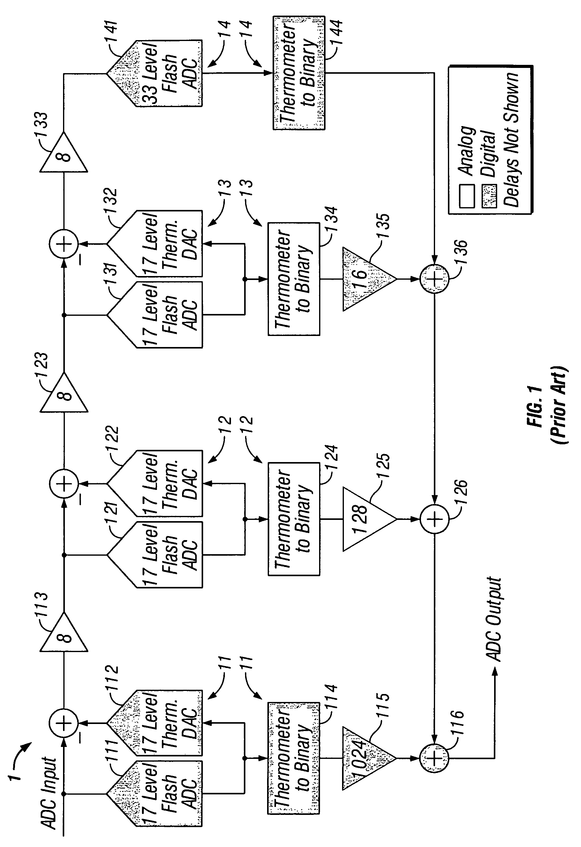 Digital background cancellation of digital to analog converter mismatch noise in analog to digital converters