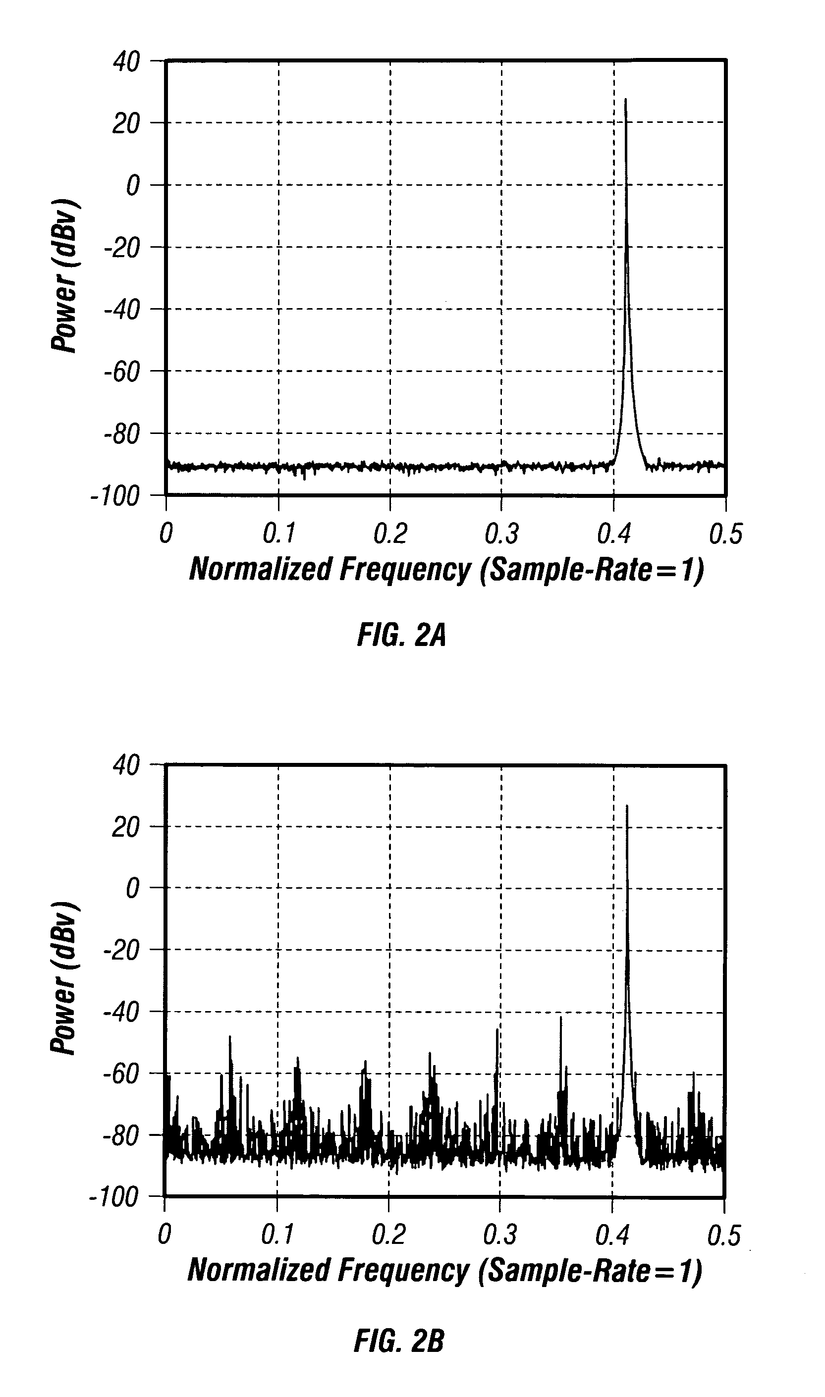 Digital background cancellation of digital to analog converter mismatch noise in analog to digital converters