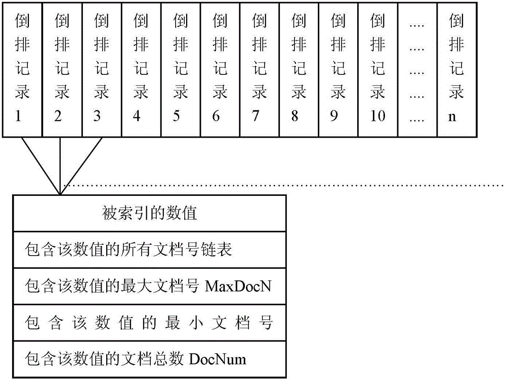 A Data Storage and Retrieval Method Based on Numerical Index of Spatial Data