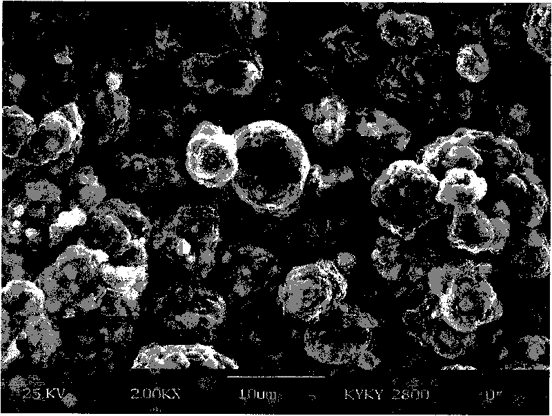 Lithium ion battery anode material and manufacturing method thereof