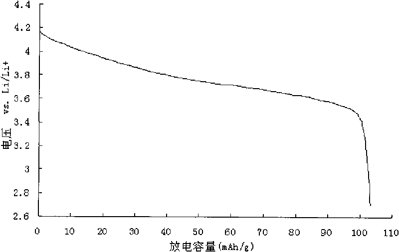 Lithium ion battery anode material and manufacturing method thereof