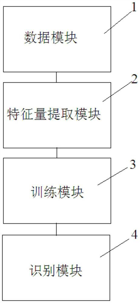 XLPE power cable typical defect partial discharge type identification system and method