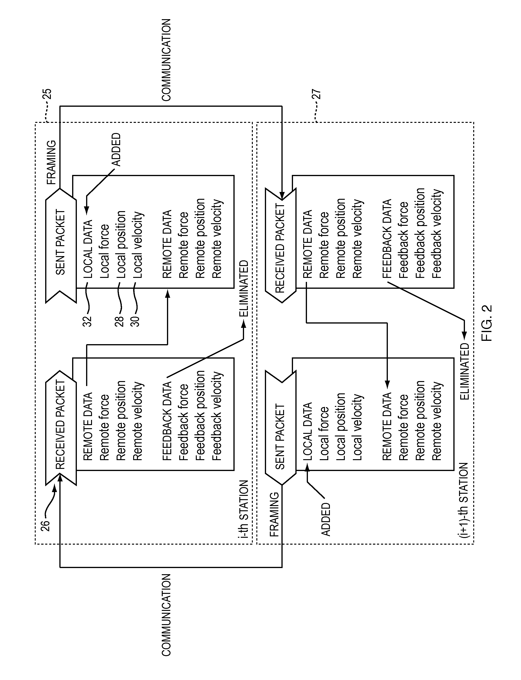 System for and method of motion and force synchronization with time delay reduction in multi-user shared virtual environments